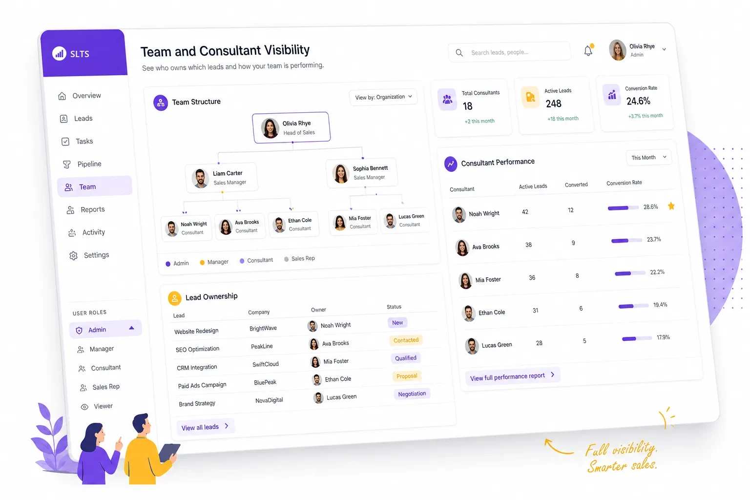 Team & Consultant Visibility